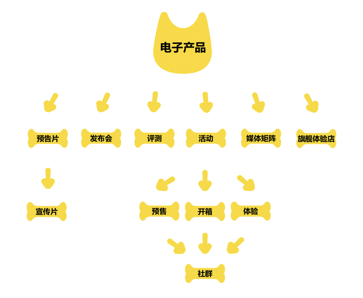 奋逗家族-品牌IP化，IP品牌化